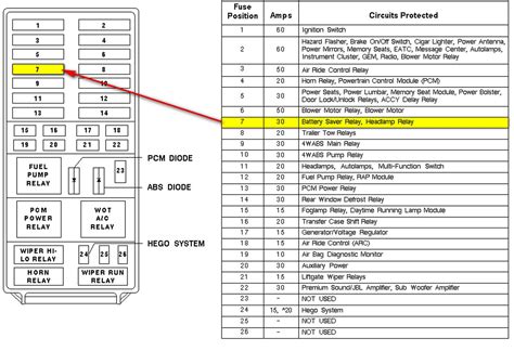 95 ford explorer power distribution box diagram|Ford Explorer fuse replacement.